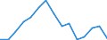 Indicator: Housing Inventory: Active Listing Count: r Salem County, NJ