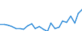 Indicator: Housing Inventory: Active Listing Count: NJ