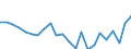 Indicator: Housing Inventory: Active Listing Count: alem County, NJ