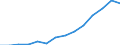 Indicator: Housing Inventory: Active Listing Count: estimate) in Salem County, NJ