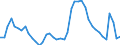 Indicator: Housing Inventory: Active Listing Count: 