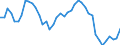 Indicator: Housing Inventory: Active Listing Count: J