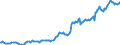 Indicator: Housing Inventory: Average Listing Price: in Salem County, NJ