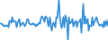 Indicator: Housing Inventory: Average Listing Price: Month-Over-Month in Salem County, NJ