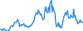 Indicator: Housing Inventory: Average Listing Price: Year-Over-Year in Salem County, NJ