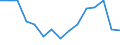 Indicator: Population Estimate,: Total, Not Hispanic or Latino, American Indian and Alaska Native Alone (5-year estimate) in Salem County, NJ