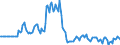 Indicator: Market Hotness:: Listing Views per Property in Salem County, NJ