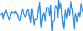 Indicator: Market Hotness:: Median Days on Market in Salem County, NJ