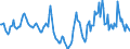 Indicator: Market Hotness:: Median Days on Market in Salem County, NJ