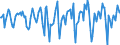 Indicator: Market Hotness:: Median Days on Market Versus the United States in Salem County, NJ