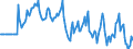Indicator: Market Hotness:: Median Days on Market Versus the United States in Salem County, NJ