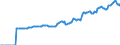 Indicator: Market Hotness:: Median Listing Price in Salem County, NJ