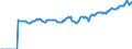 Indicator: Market Hotness:: Median Listing Price Versus the United States in Salem County, NJ
