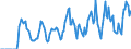Indicator: Market Hotness:: Supply Score in Salem County, NJ
