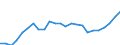 Indicator: Gross Domestic Product:: All Industries in Salem County, NJ