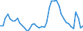 Indicator: Unemployed Persons in Salem County, NJ: 