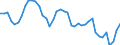 Indicator: Employed Persons in Salem County, NJ: 