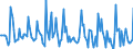 Indicator: Market Hotness: Listing Views per Property: Versus the United States in Salem County, NJ