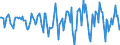 Indicator: Housing Inventory: Median Days on Market: Month-Over-Month in Salem County, NJ