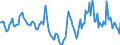 Indicator: Housing Inventory: Median Days on Market: Year-Over-Year in Salem County, NJ