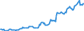 Indicator: Housing Inventory: Median: Listing Price in Salem County, NJ