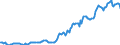 Indicator: Housing Inventory: Median: Listing Price per Square Feet in Salem County, NJ