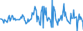 Indicator: Housing Inventory: Median: Listing Price per Square Feet Month-Over-Month in Salem County, NJ