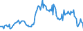 Indicator: Housing Inventory: Median: Listing Price per Square Feet Year-Over-Year in Salem County, NJ