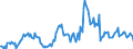 Indicator: Housing Inventory: Median: Listing Price Year-Over-Year in Salem County, NJ