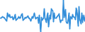 Indicator: Housing Inventory: Median: Home Size in Square Feet Month-Over-Month in Salem County, NJ