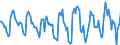 Indicator: Housing Inventory: Active Listing Count: Month-Over-Month in Somerset County, NJ