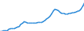 Indicator: Housing Inventory: Active Listing Count: Somerset County, NJ