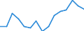 Indicator: Housing Inventory: Active Listing Count: r Somerset County, NJ