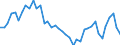Indicator: Housing Inventory: Active Listing Count: ed by Building Permits for Somerset County, NJ