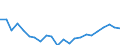 Indicator: Housing Inventory: Active Listing Count: y, NJ