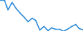 Indicator: Housing Inventory: Active Listing Count: omerset County, NJ