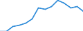 Indicator: Housing Inventory: Active Listing Count: estimate) in Somerset County, NJ