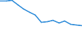 Indicator: Housing Inventory: Active Listing Count: r Somerset County, NJ