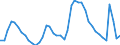 Indicator: Housing Inventory: Active Listing Count: J