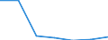 Indicator: Housing Inventory: Active Listing Count: usted by Cost of Living for Somerset County, NJ