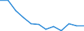 Indicator: Housing Inventory: Active Listing Count: year estimate) for Somerset County, NJ (DISCONTINUED)