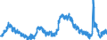 Indicator: Housing Inventory: Active Listing Count: J