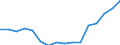 Indicator: Housing Inventory: Active Listing Count: g in Somerset County, NJ