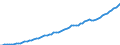 Indicator: Housing Inventory: Active Listing Count: County, NJ