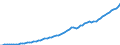 Indicator: Housing Inventory: Active Listing Count: 