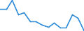 Indicator: Housing Inventory: Active Listing Count: (5-year estimate) Index for Somerset County, NJ