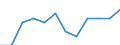 Indicator: Housing Inventory: Active Listing Count: Level (5-year estimate) in Somerset County, NJ
