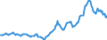 Indicator: Housing Inventory: Average Listing Price: in Somerset County, NJ