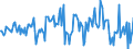 Indicator: Housing Inventory: Average Listing Price: Month-Over-Month in Somerset County, NJ