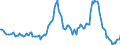 Indicator: Housing Inventory: Average Listing Price: Year-Over-Year in Somerset County, NJ